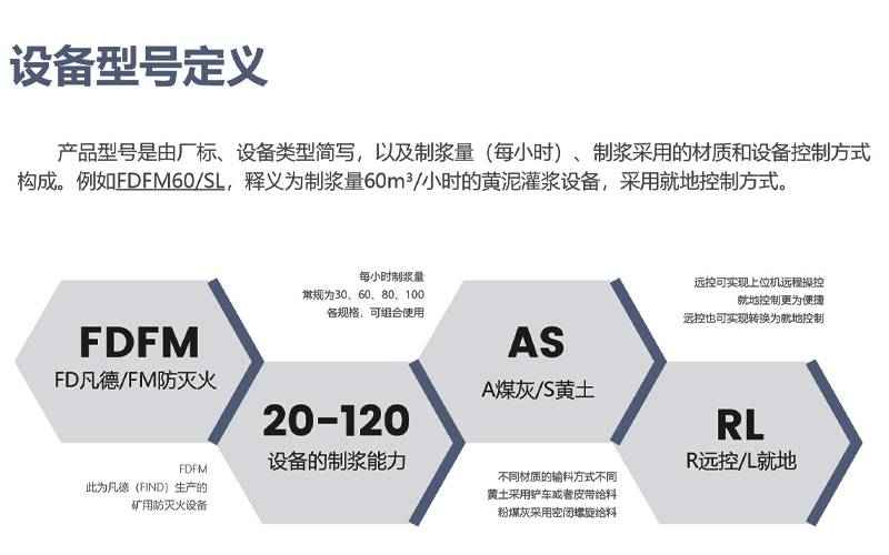 灌漿防滅火設(shè)備的型號(hào)，為FDFM系列