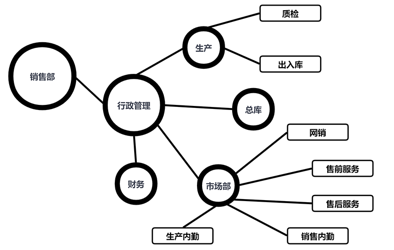 山東凡德企業(yè)架構(gòu)